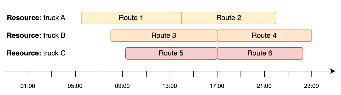 AM-PM plan