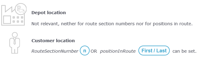 valid or invalid positions of customer stops