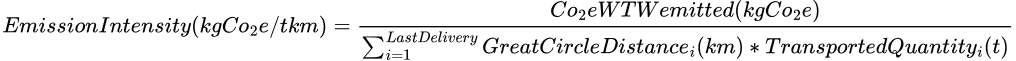 emissionItensity