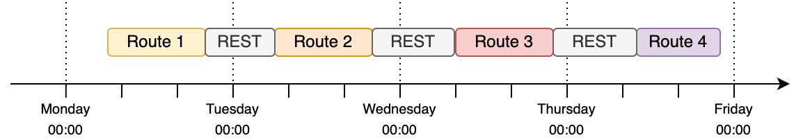daily-rests